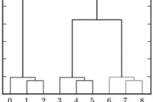 Hierarchy of microstate clusters into macrostates achieved with Bayesian Agglomerative Clustering (BACE)